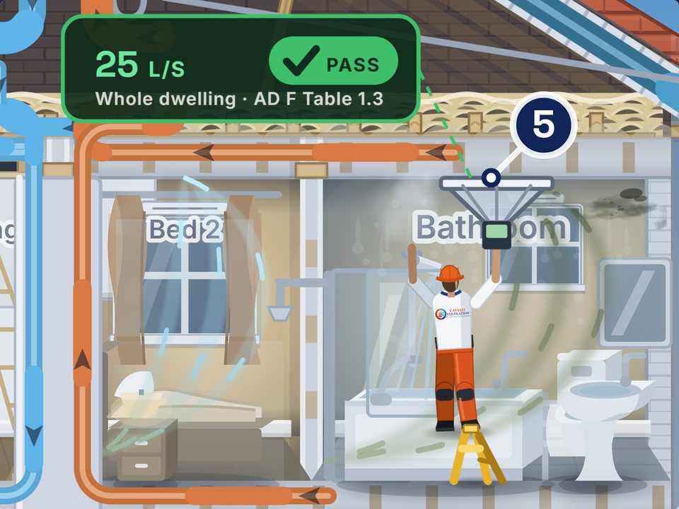 A flow hood on the bathroom valve, from a pair of steps, and the figure beside it   drawn in the simulator on this site. The reading is what the visit is for.